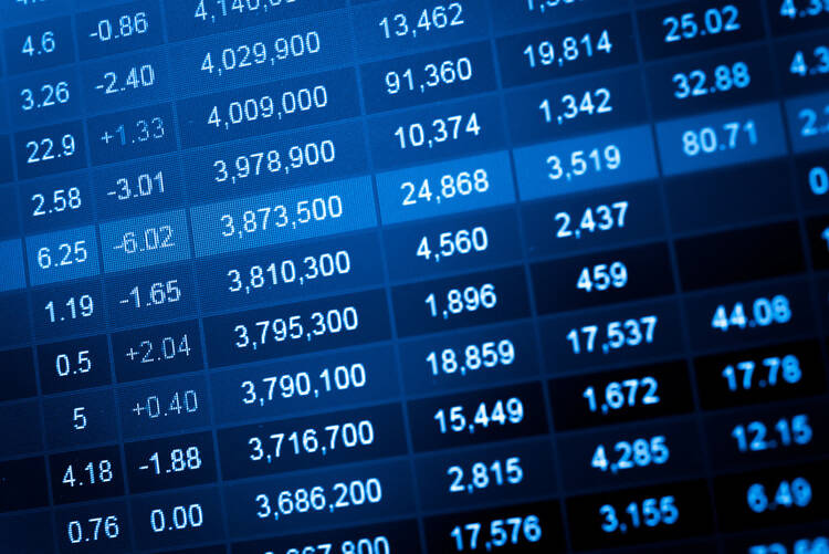 The Magnificent Seven. What's pulling the US indices up?