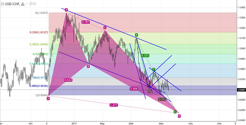 usdchf.png