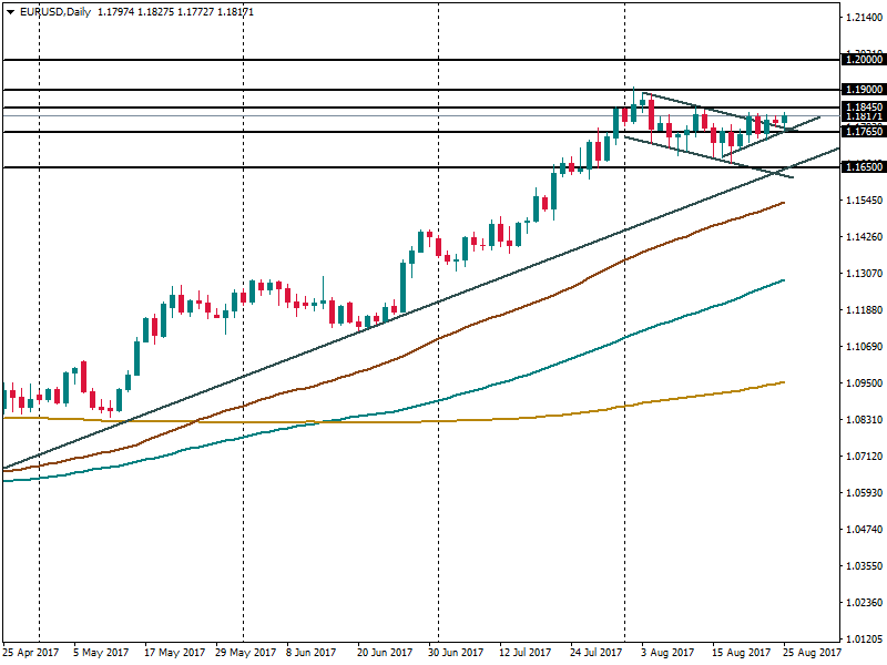 EURUSDDaily.png