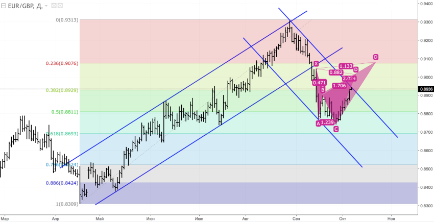 EURGBP1.png