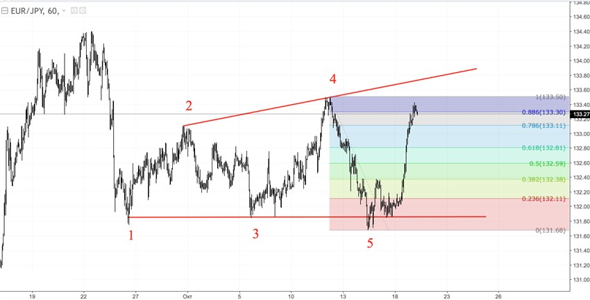 eurjpy_60.jpg