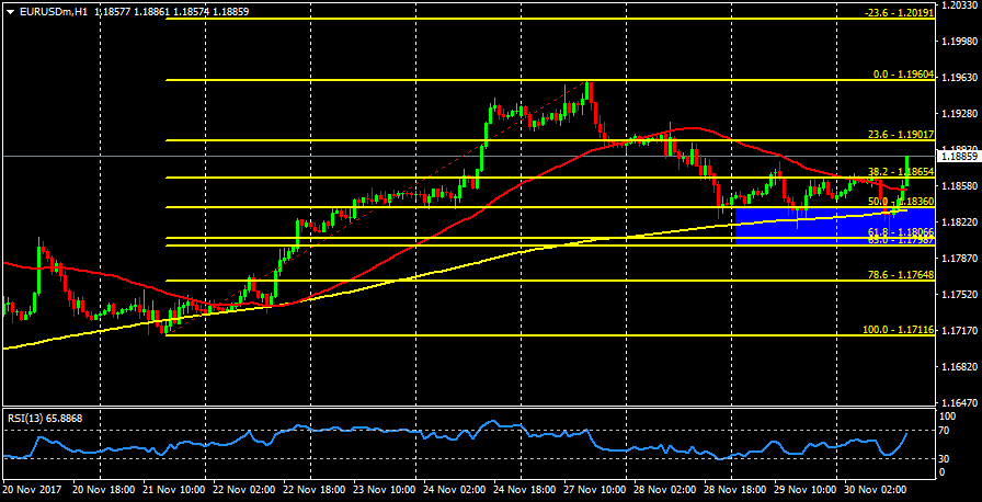 EURUSDmH1.png