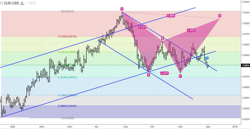 EURGBP1.png