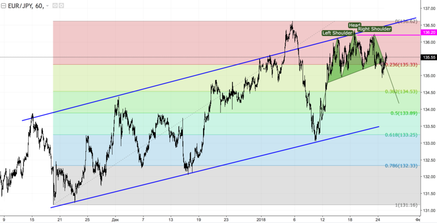 EURJPY2.png