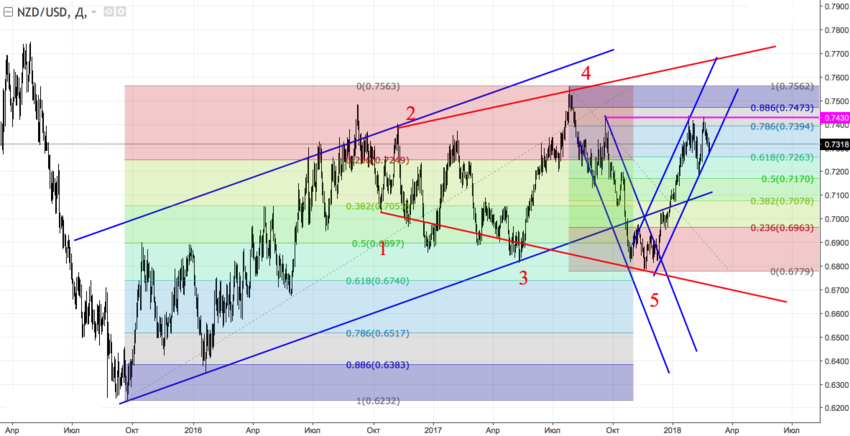 nzdusd_d.png