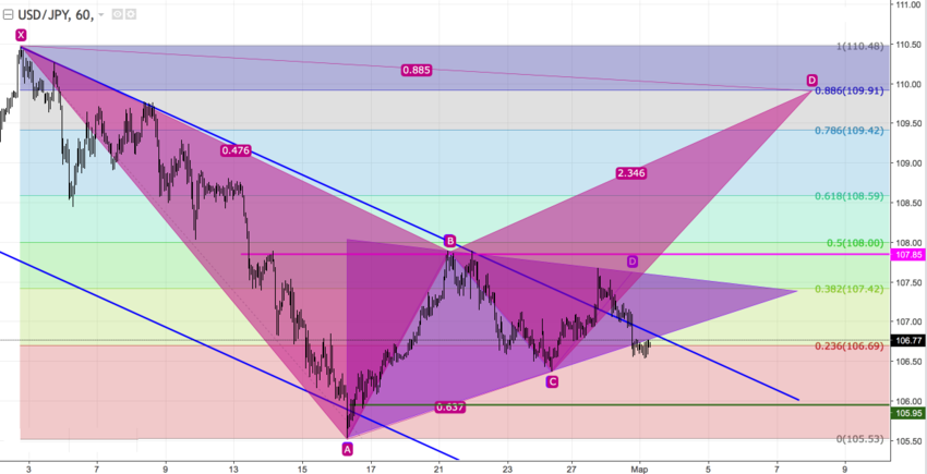 usdjpy_60.png