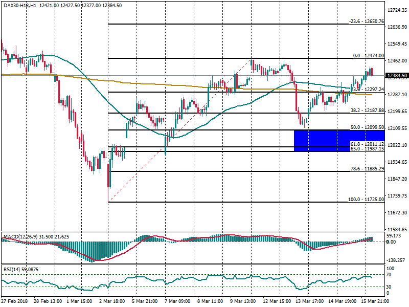 DAX30-H18H1.png