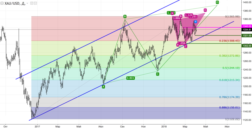 xauusd_d.png