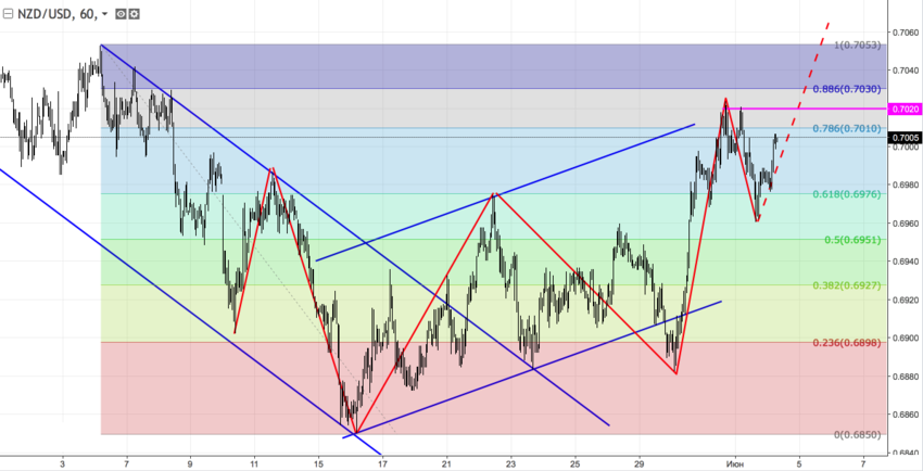 nzdusd_60.png