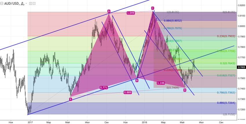 audusd_d.png