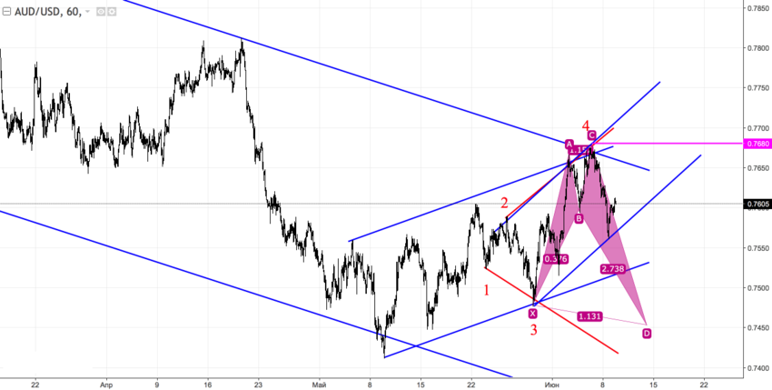 audusd_60.png