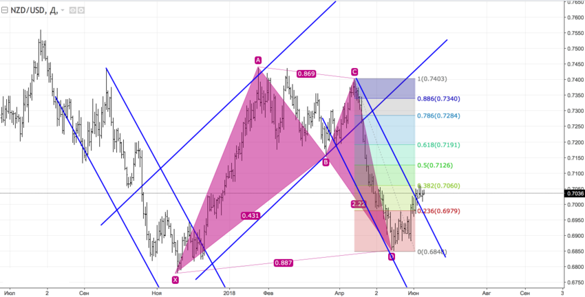 nzdusd_d.png