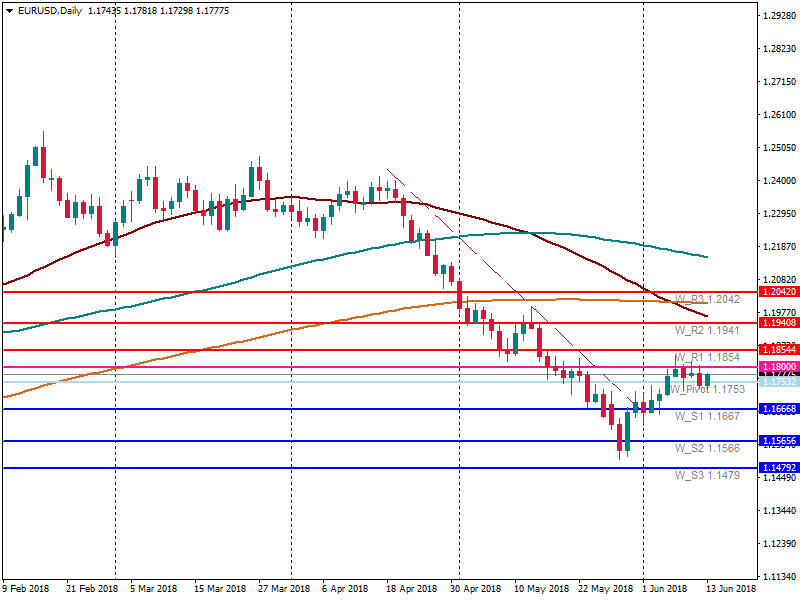 EURUSDDaily.png