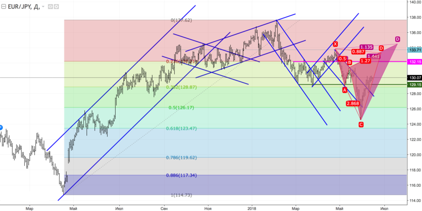 EURJPY1.png