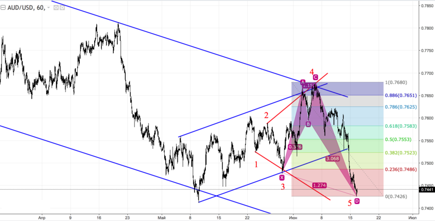 audusd_60.png