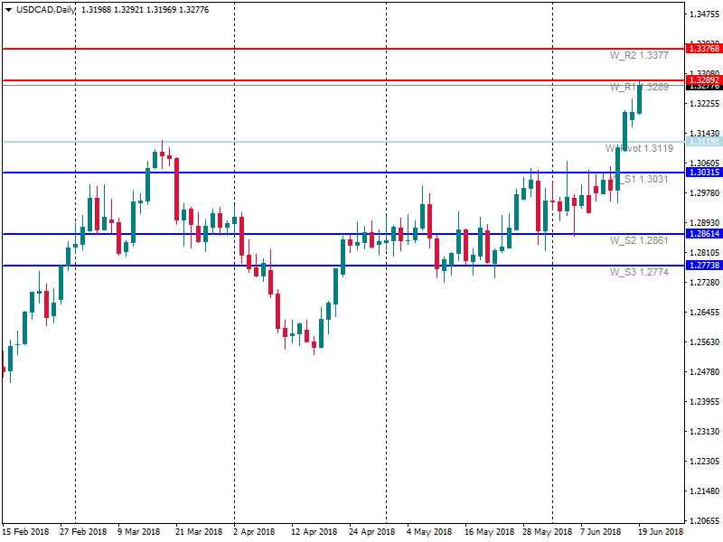 USDCADDaily.png