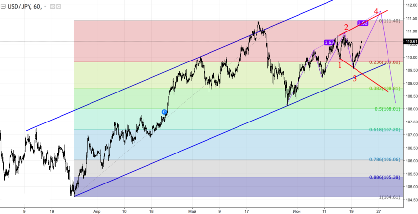 usdjpy_60.png