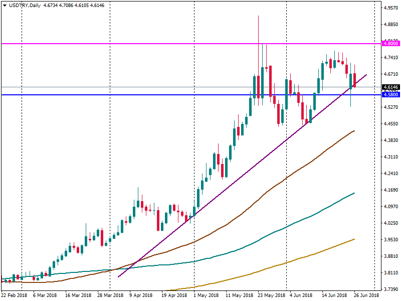 USDTRYDaily.png