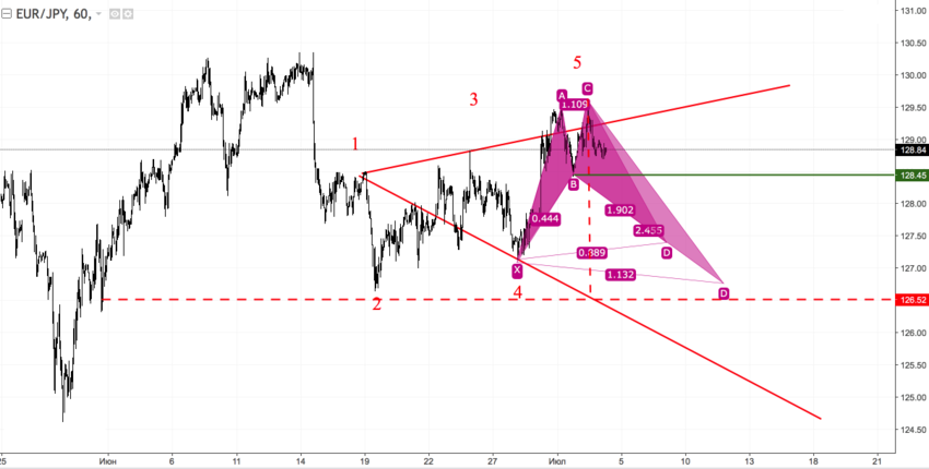 EURJPY2.png