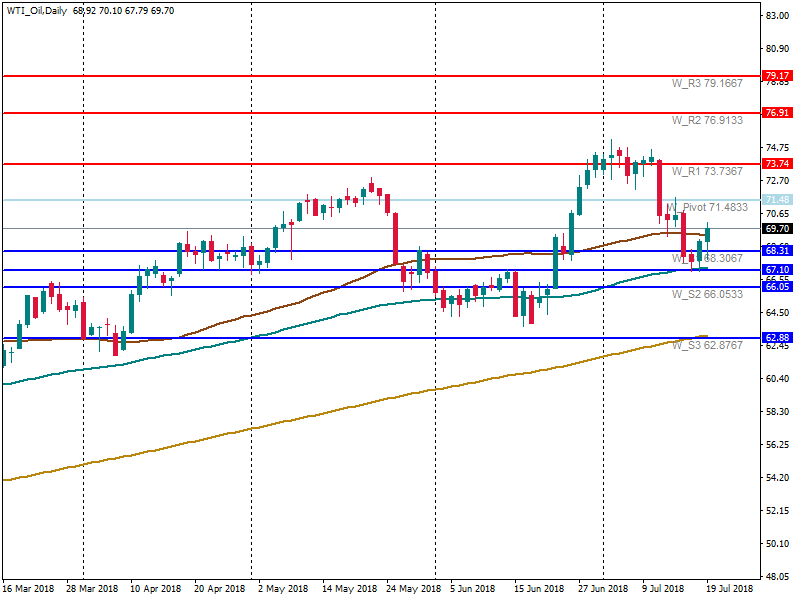 WTI_OilDaily.png