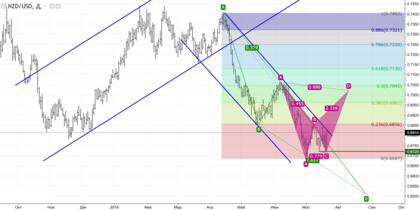 nzdusd_d.png