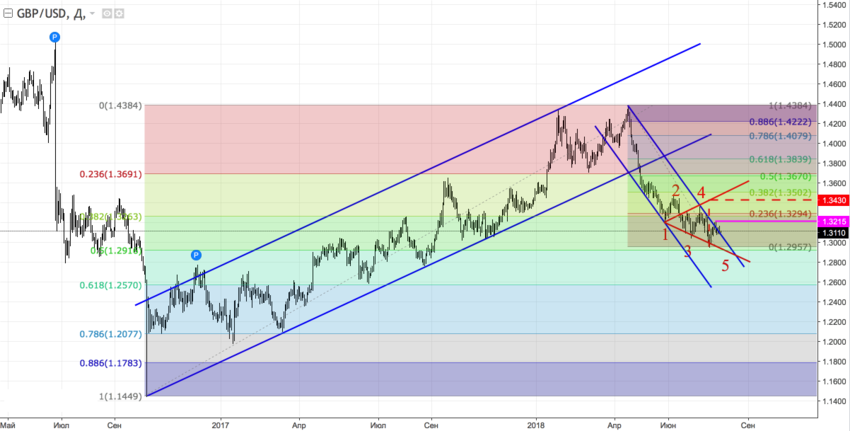 GBPUSD1.png