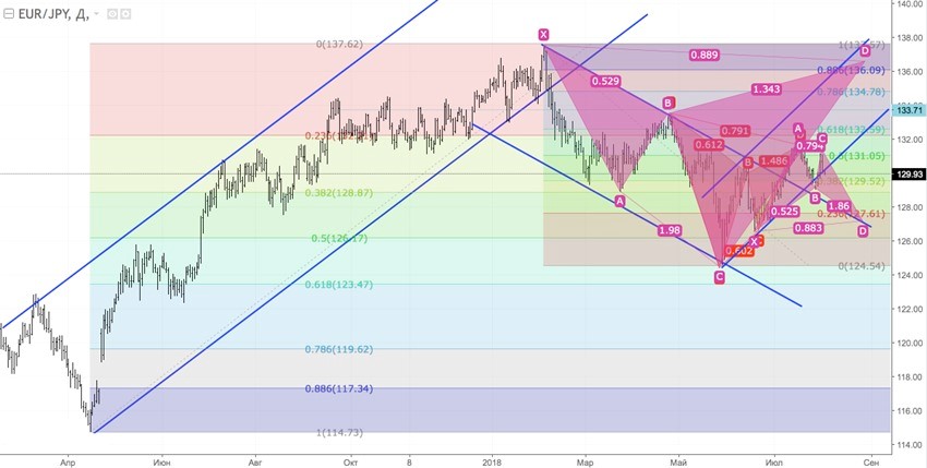 EURJPY1.jpg