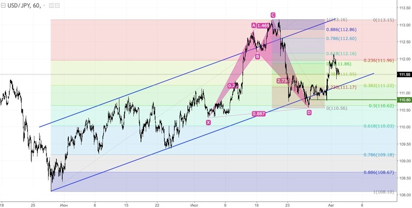 USDJPY H1.jpg