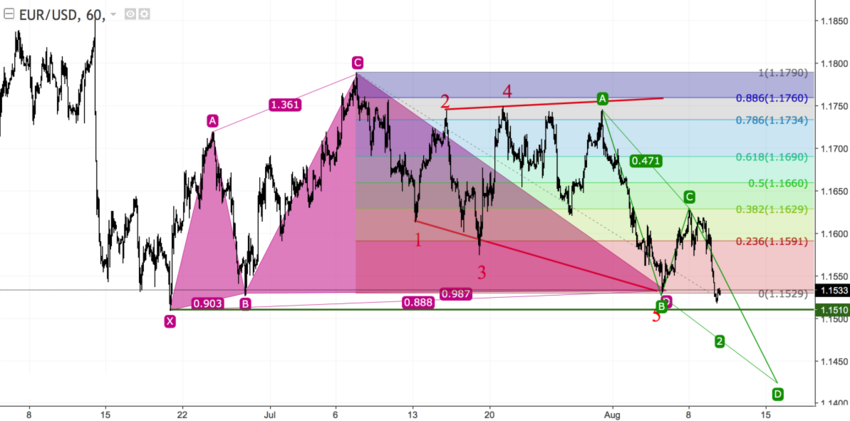 eurusd h1.png