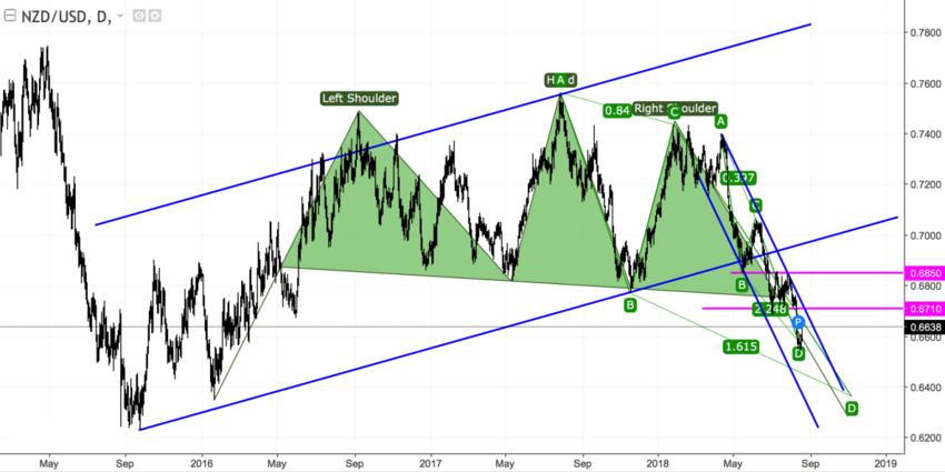 NZDUSD daily.png