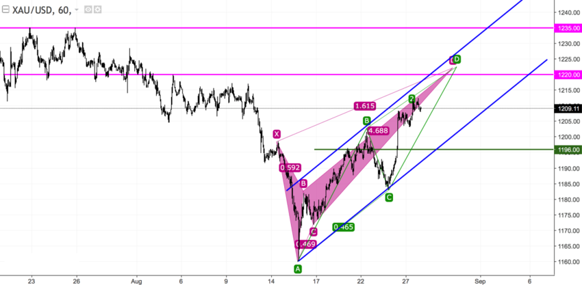 xauusd h1.png