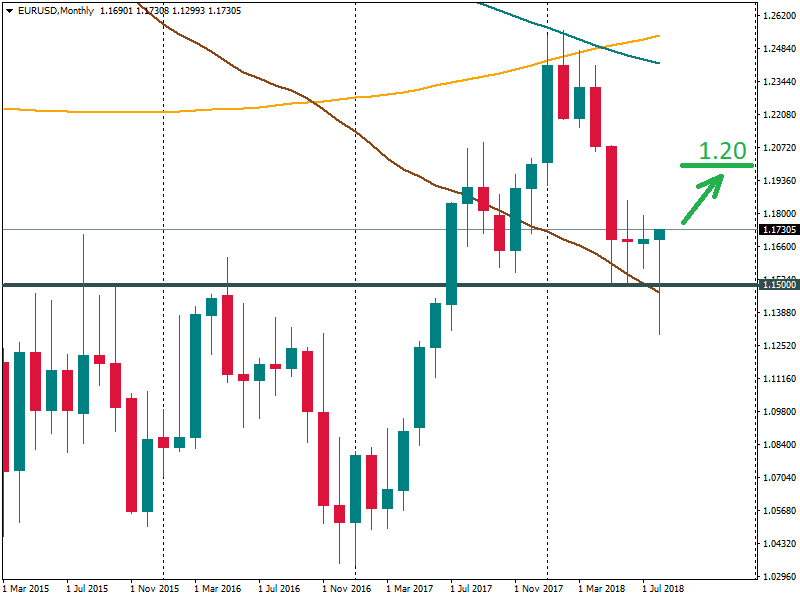 EURUSDMonthly.png