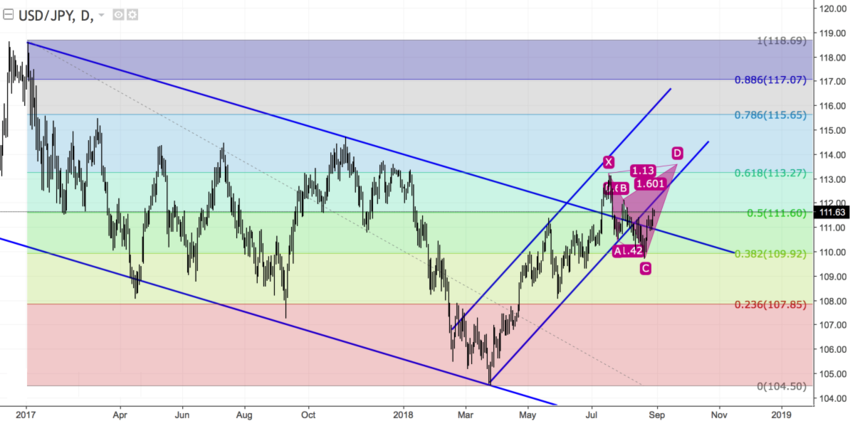 USDJPY daily.png