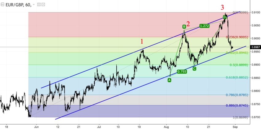 EURGBP h1.png