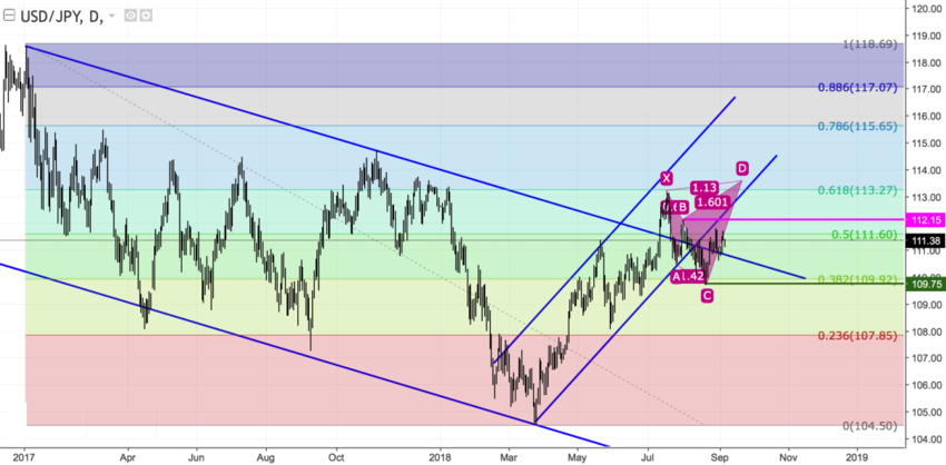 USDJPY D1.png