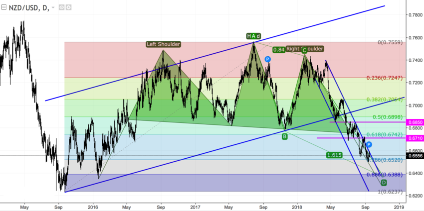 NZDUSD Daily.png