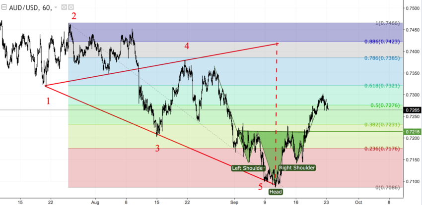 AUDUSD h1.png