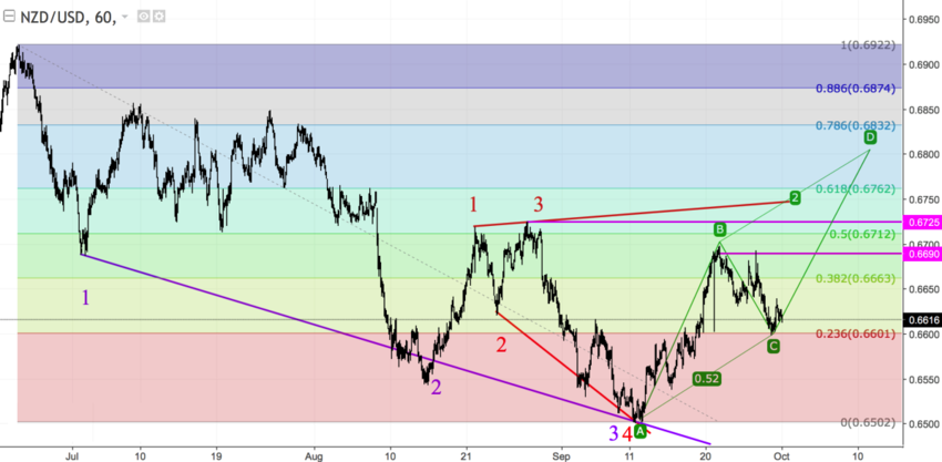 NZDUSD h1.png