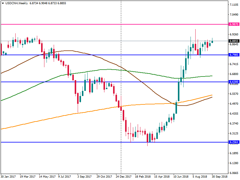 USDCNH chart.png