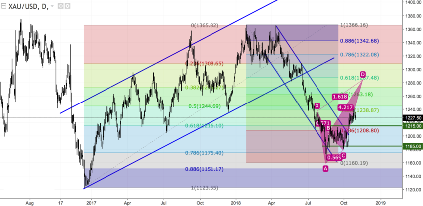 xauusd_d.png