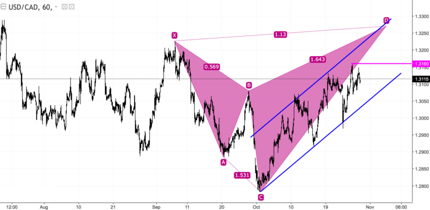 usdcad_60.png