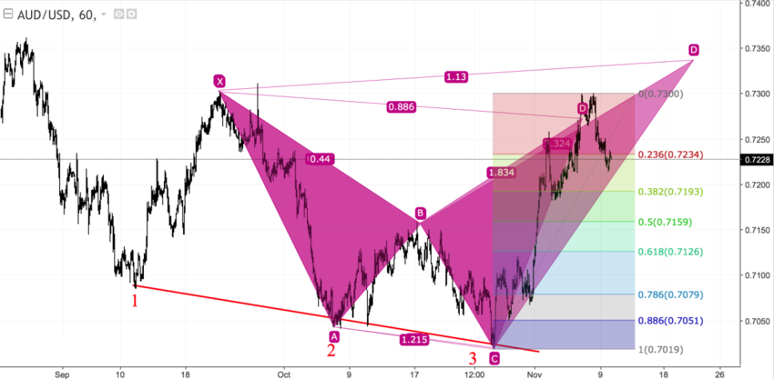 audusd_60.png