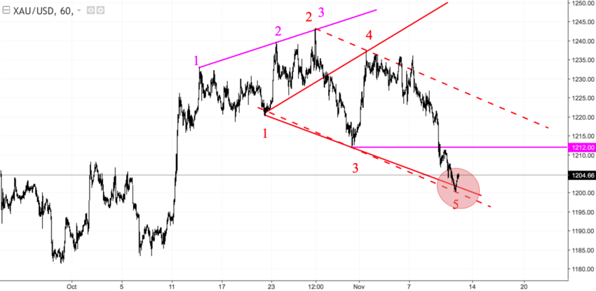 xauusd_60.png