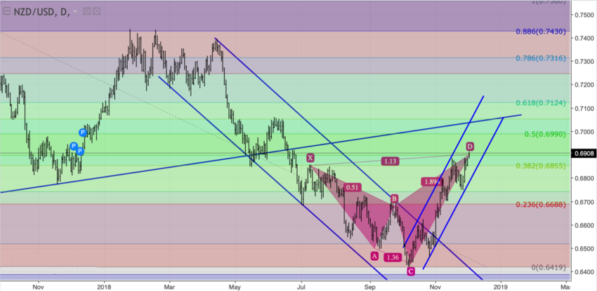 nzdusd_d.png