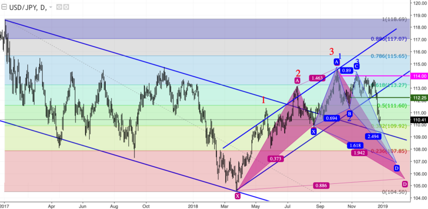 usdjpy_d.png