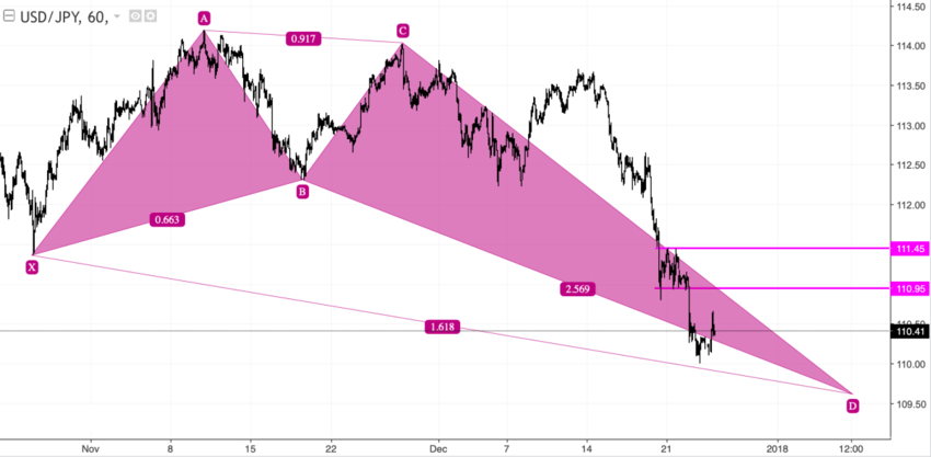 usdjpy_60.png