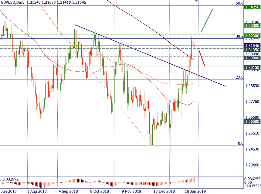 GBPUSD H4.png