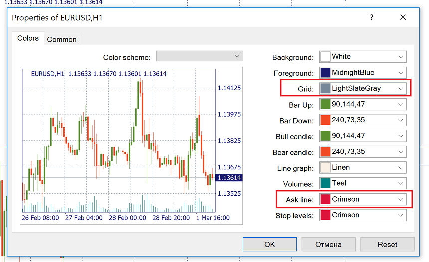 Check Bid and Ask spread in MetaTrader