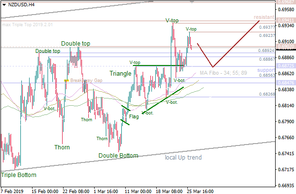 26-3-2019-NZD-USD-H4.png