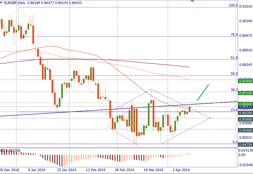 EURGBP d1.png